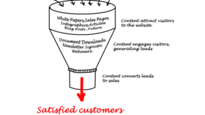 Content Marketing
